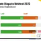 Мобільні оператори Німеччини